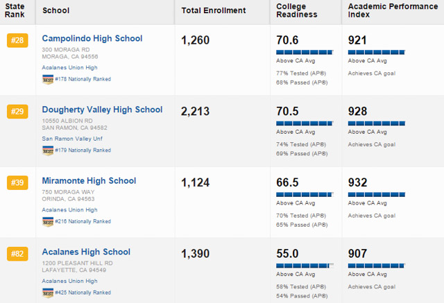 best-high-schools-2015